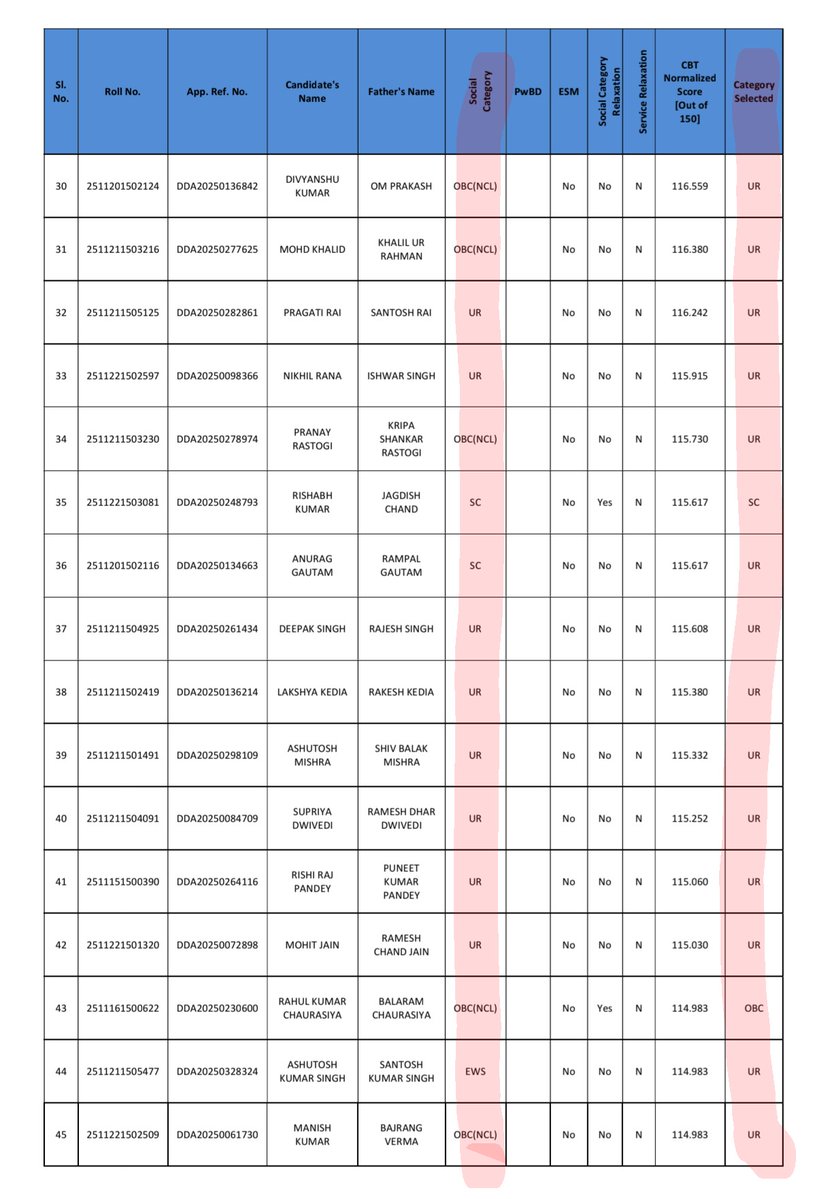 एक भारत में कई भारत बसते हैं (#Unreserved) tweet media