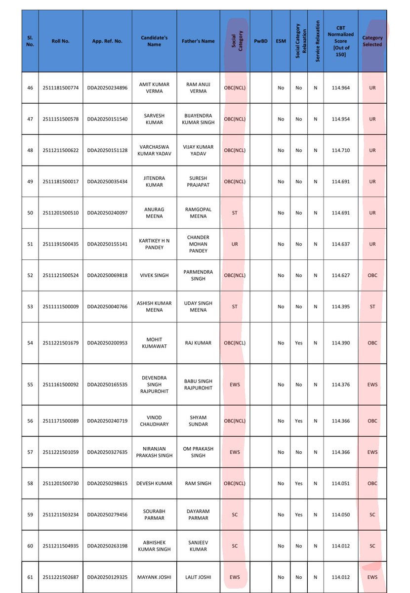 एक भारत में कई भारत बसते हैं (#Unreserved) tweet media