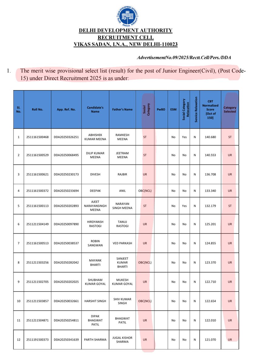 एक भारत में कई भारत बसते हैं (#Unreserved) tweet media