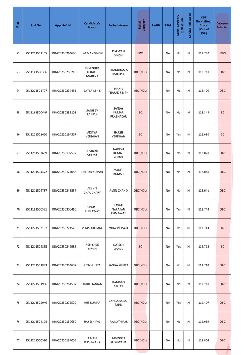 एक भारत में कई भारत बसते हैं (#Unreserved) tweet media