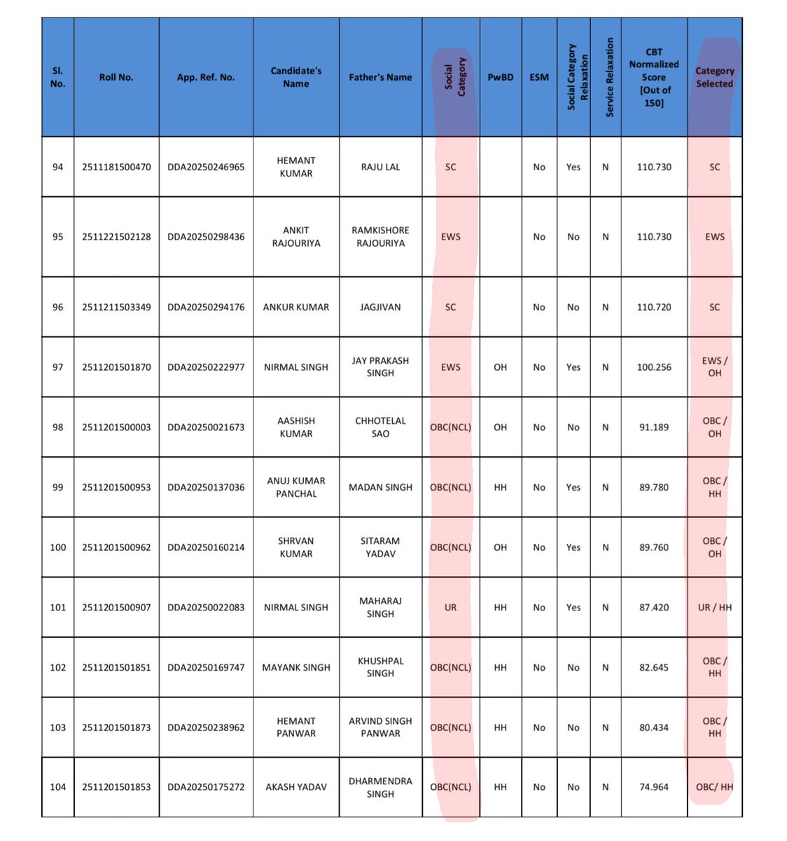 एक भारत में कई भारत बसते हैं (#Unreserved) tweet media