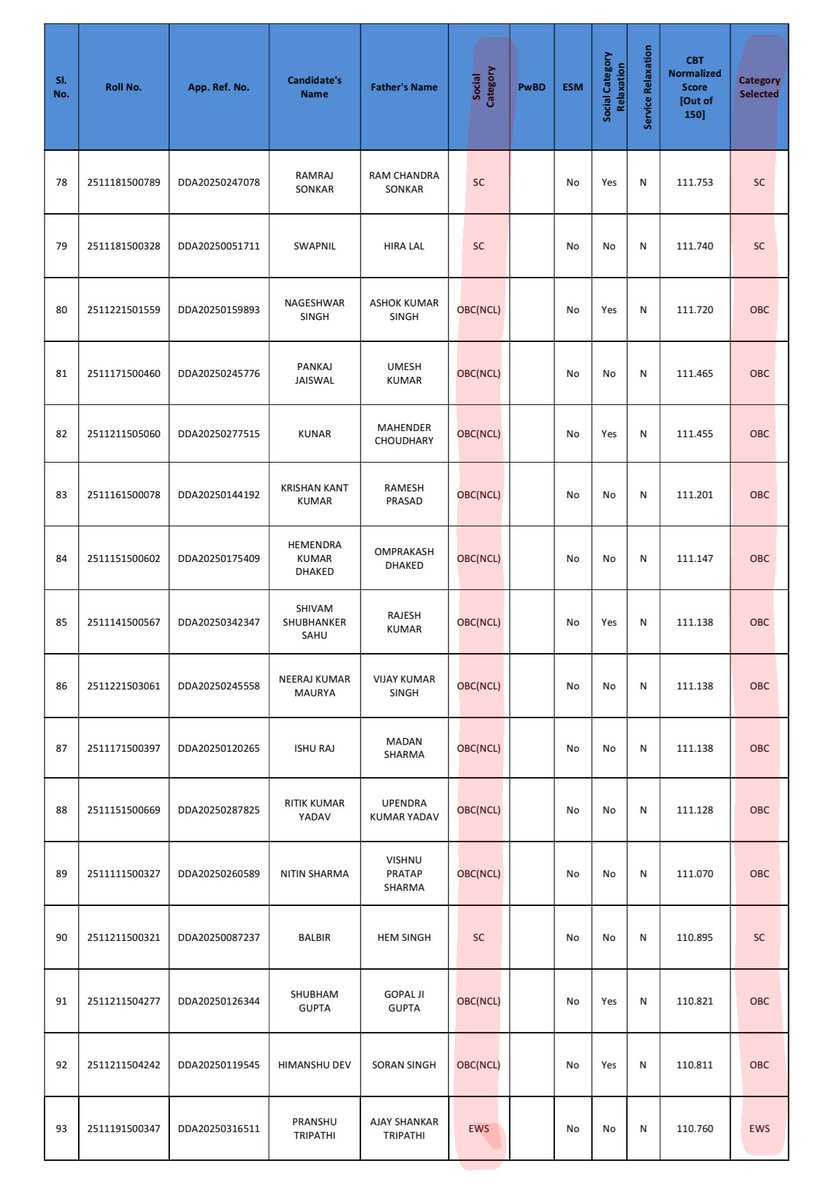 एक भारत में कई भारत बसते हैं (#Unreserved) tweet media