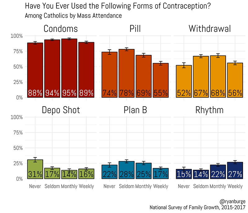 Ryan Burge 📊 tweet media