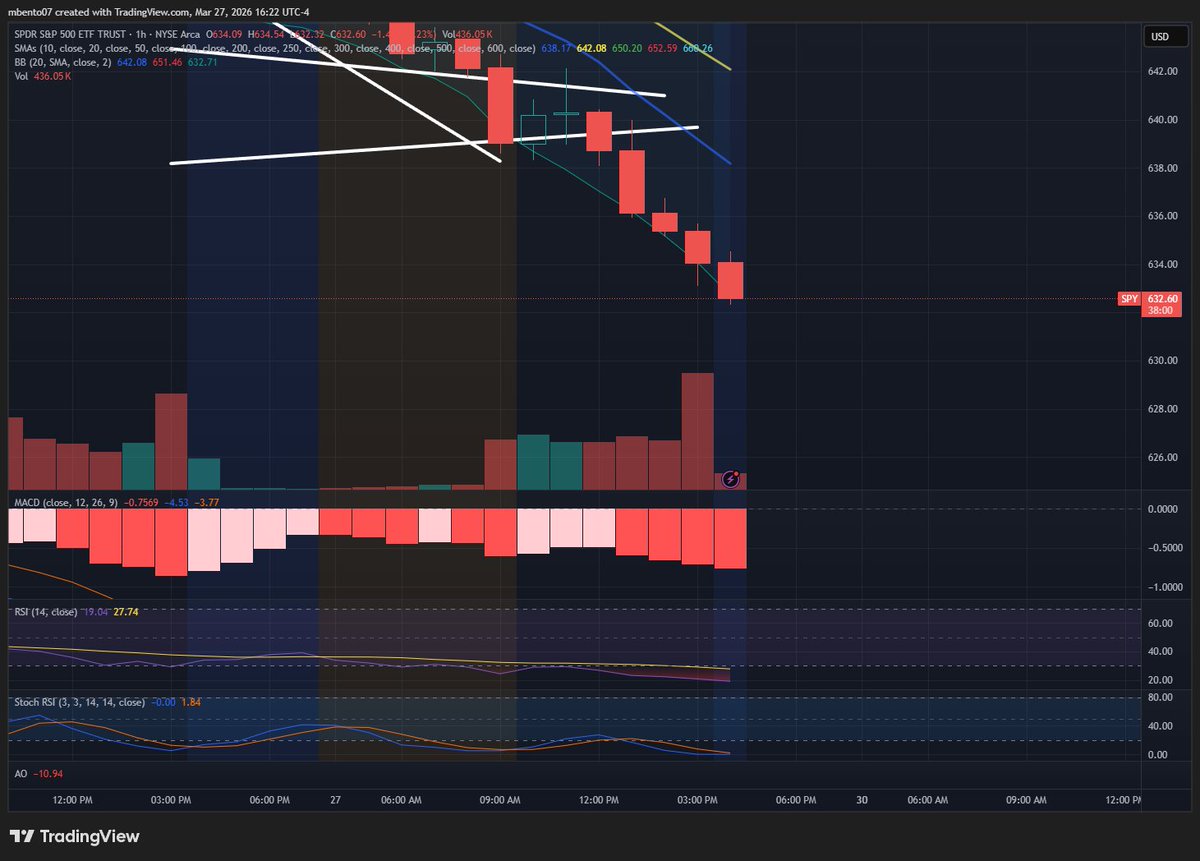 Michael Bento tweet media