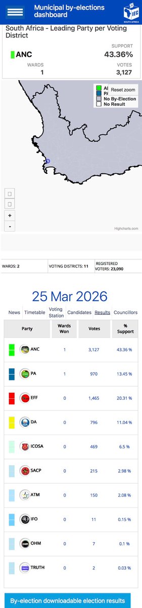 Sithlord tweet media