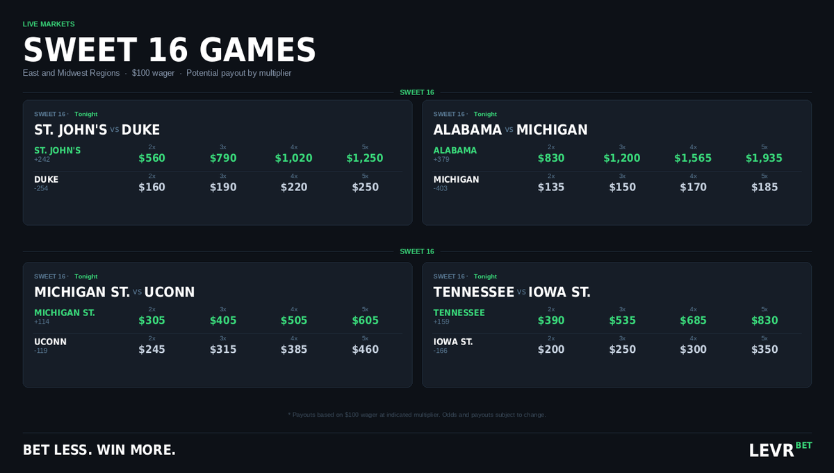 Levr.Bet tweet media