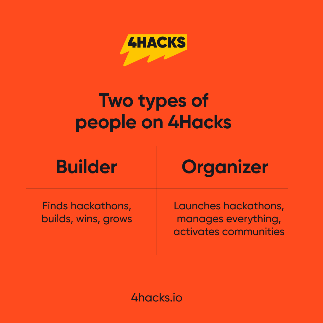 4Hacks_io's tweet photo. Two types of people on 4Hacks:
🔵 THE BUILDER
Finds hackathons, builds, wins, grows
🟣 THE ORGANIZER
Launches hackathons, manages everything, activates communities
Which one are you?
Reply below 👇
https://t.co/kjC627fy0s
#Web3 #4Hacks #Hackathon #Builders #Organizers https://t.co/LIs65CbIzm