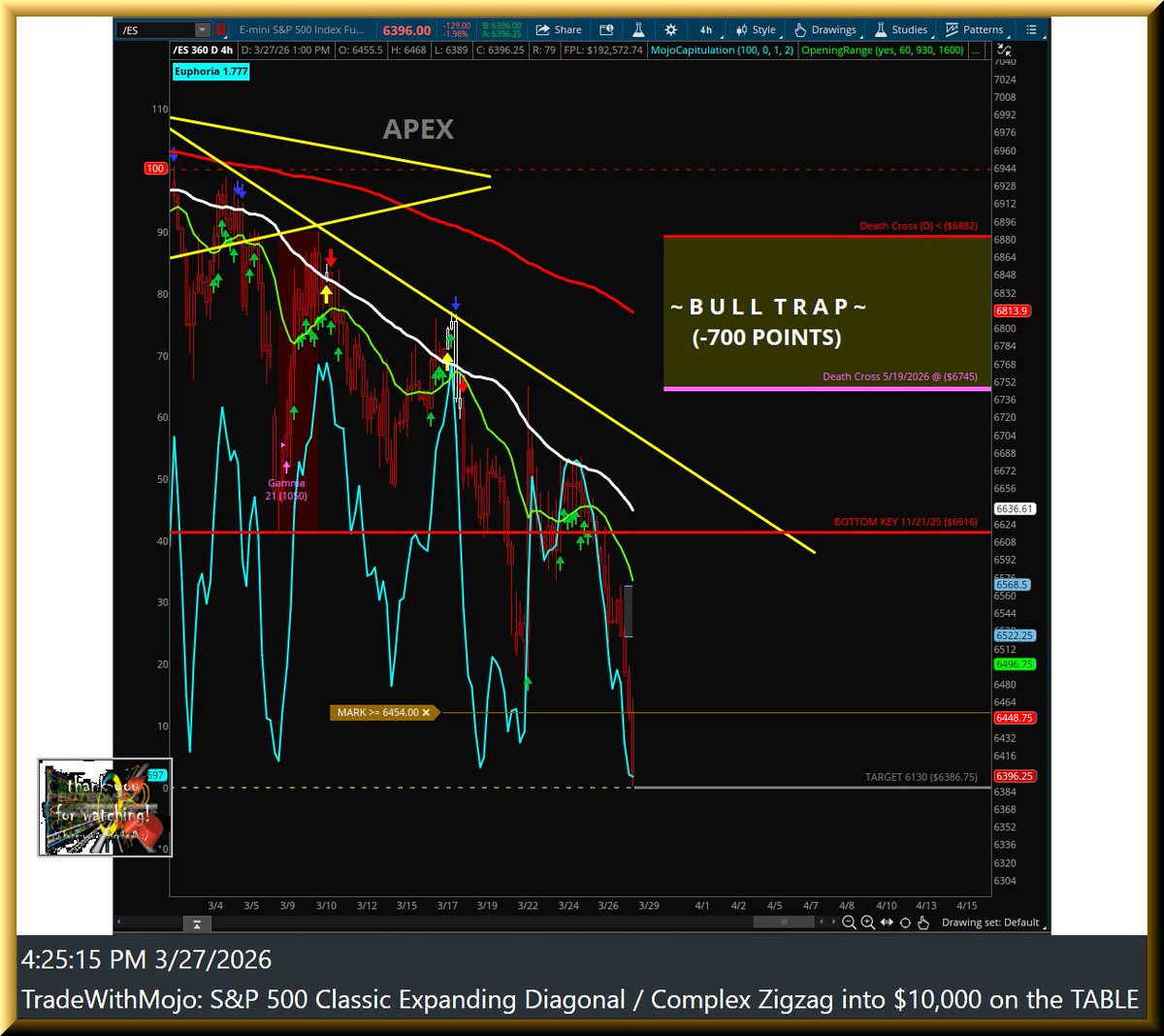 Trade With Mojo ® tweet media