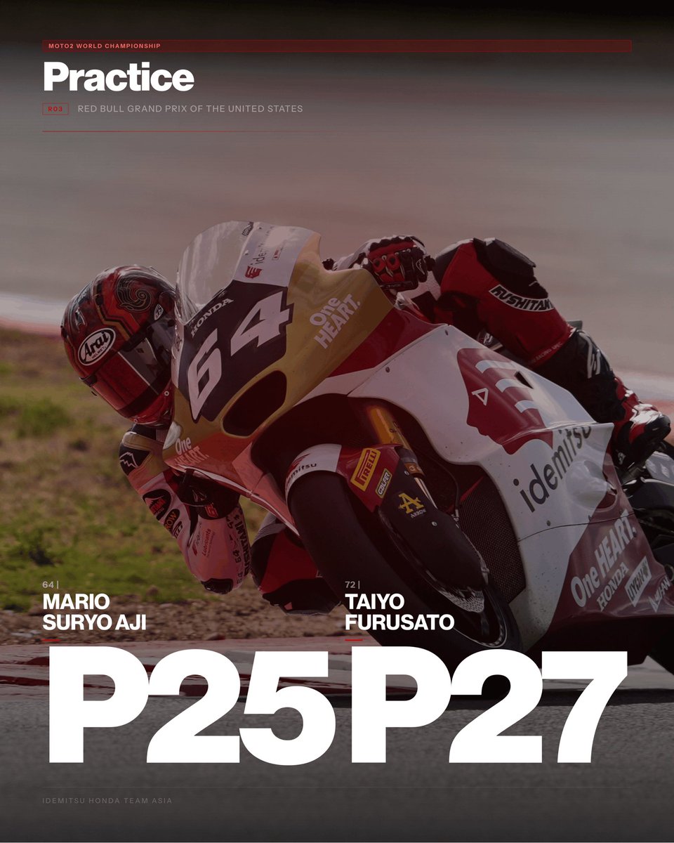 Honda Team Asia tweet media