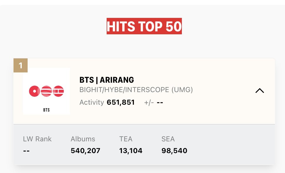 BTS Charts & Translations tweet media