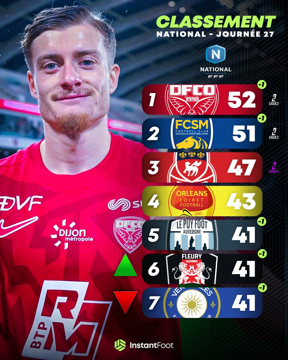 Instant Foot ⚽️ tweet media