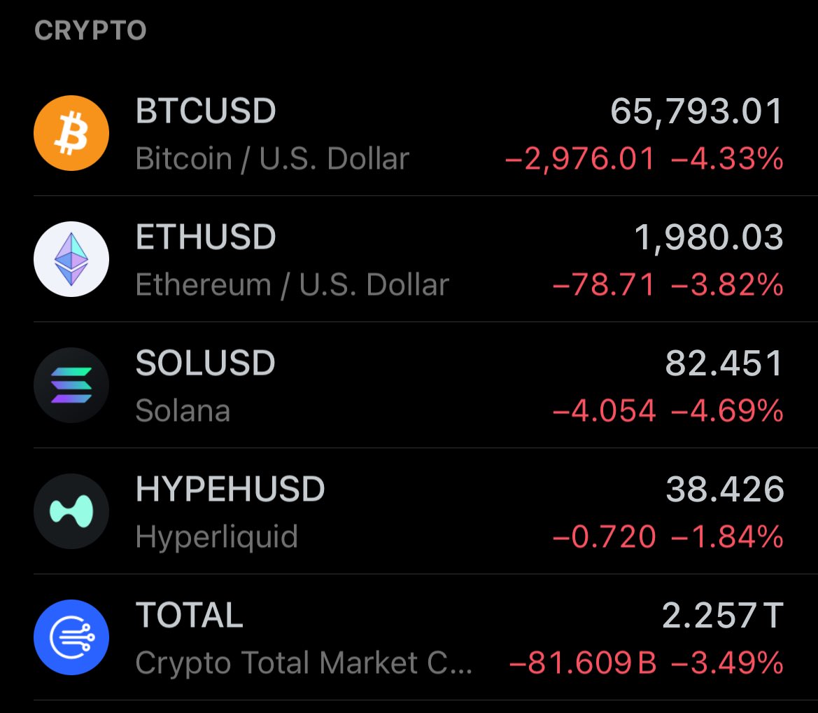 enough selling for today pls