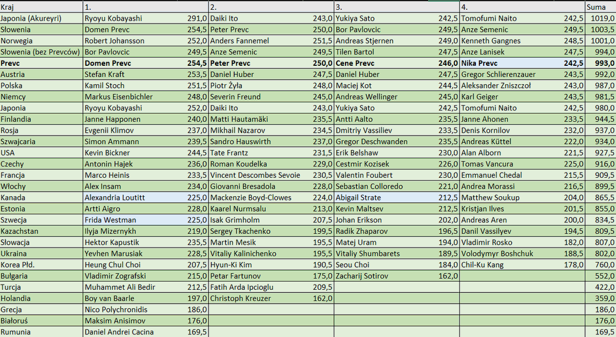Krzysztof Bigas tweet media