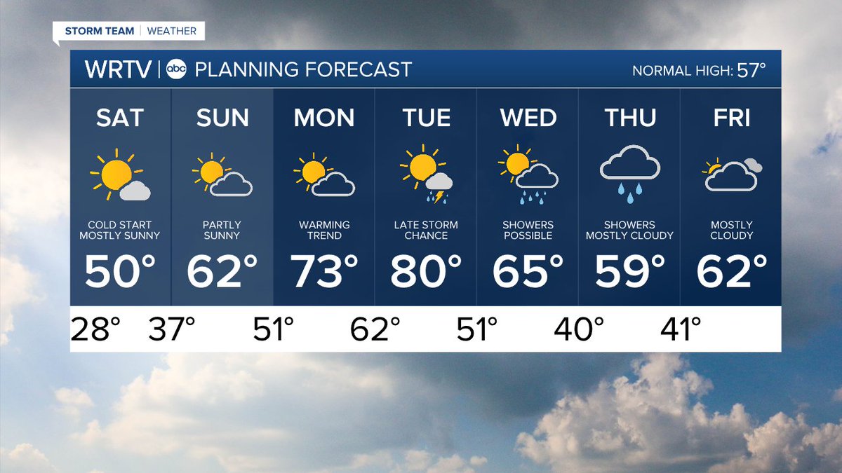 Kyle Mounce tweet media