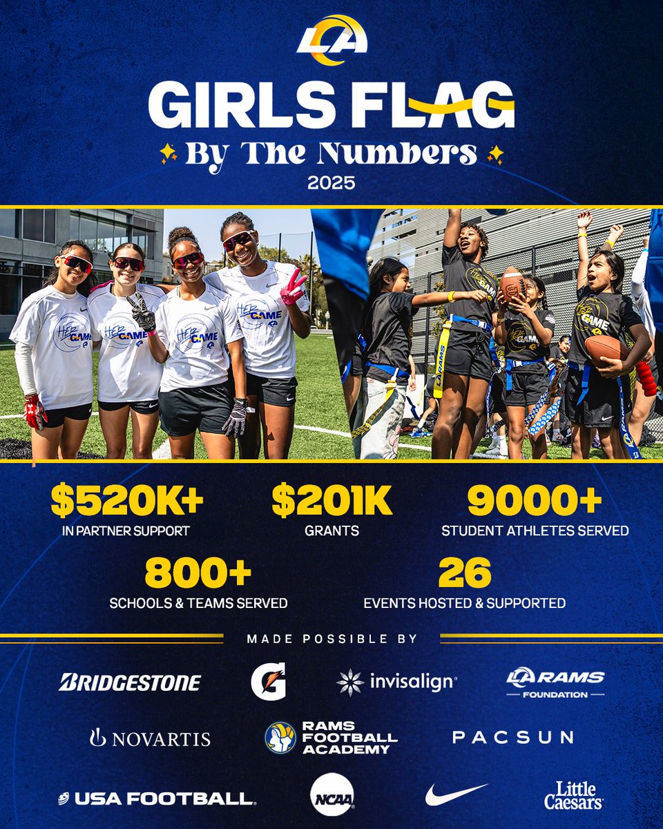 Rams Community tweet media