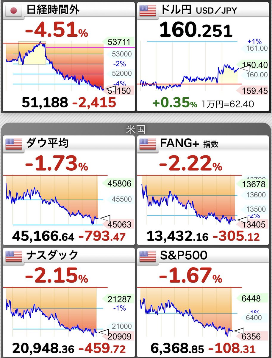 夢見るシンママちゃん【低所得でもFIREしたい】 tweet media