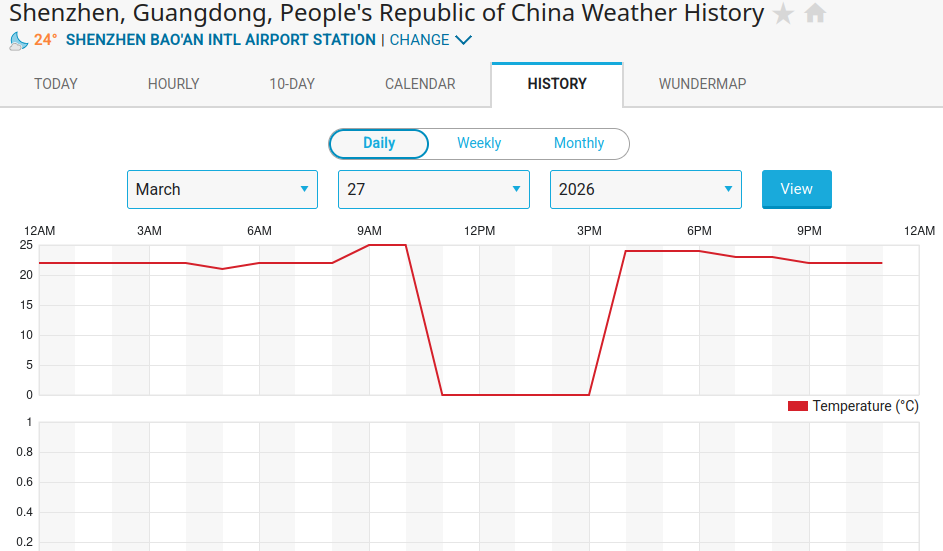 PolyWeatherBot tweet media