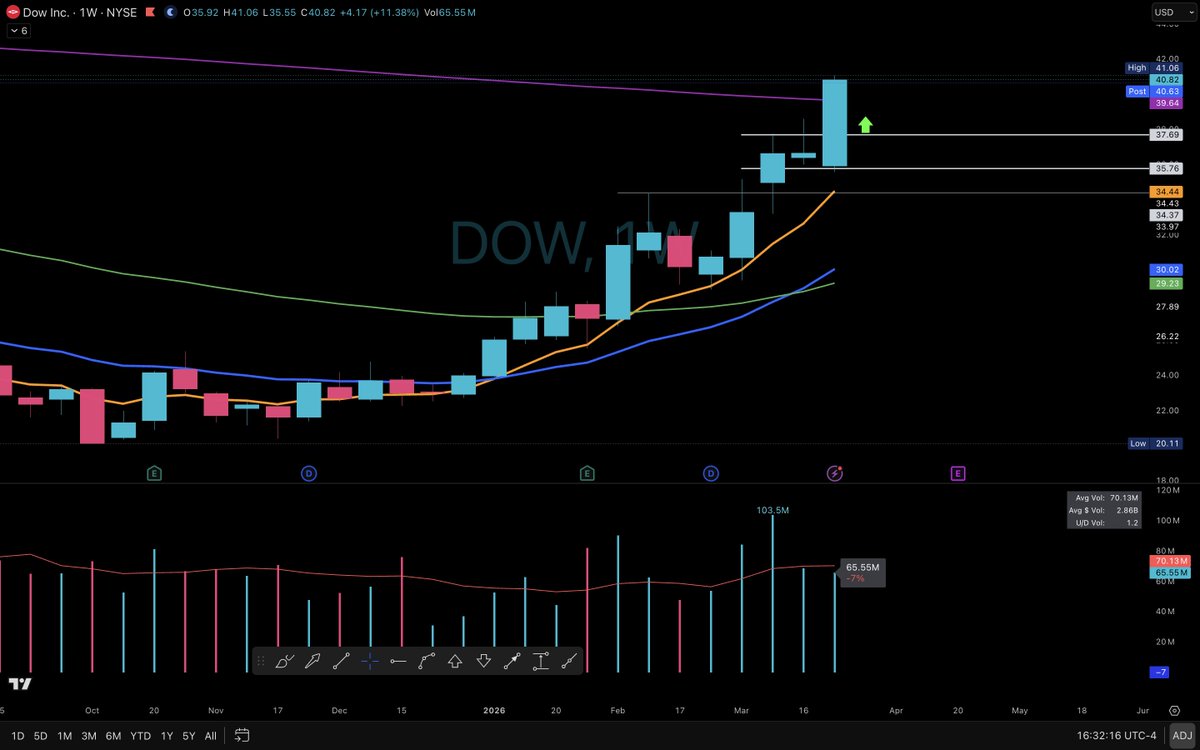 Elite Swing Traders tweet media