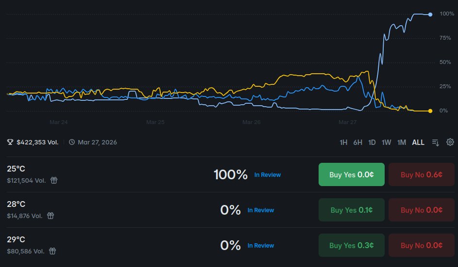 PolyWeatherBot tweet media