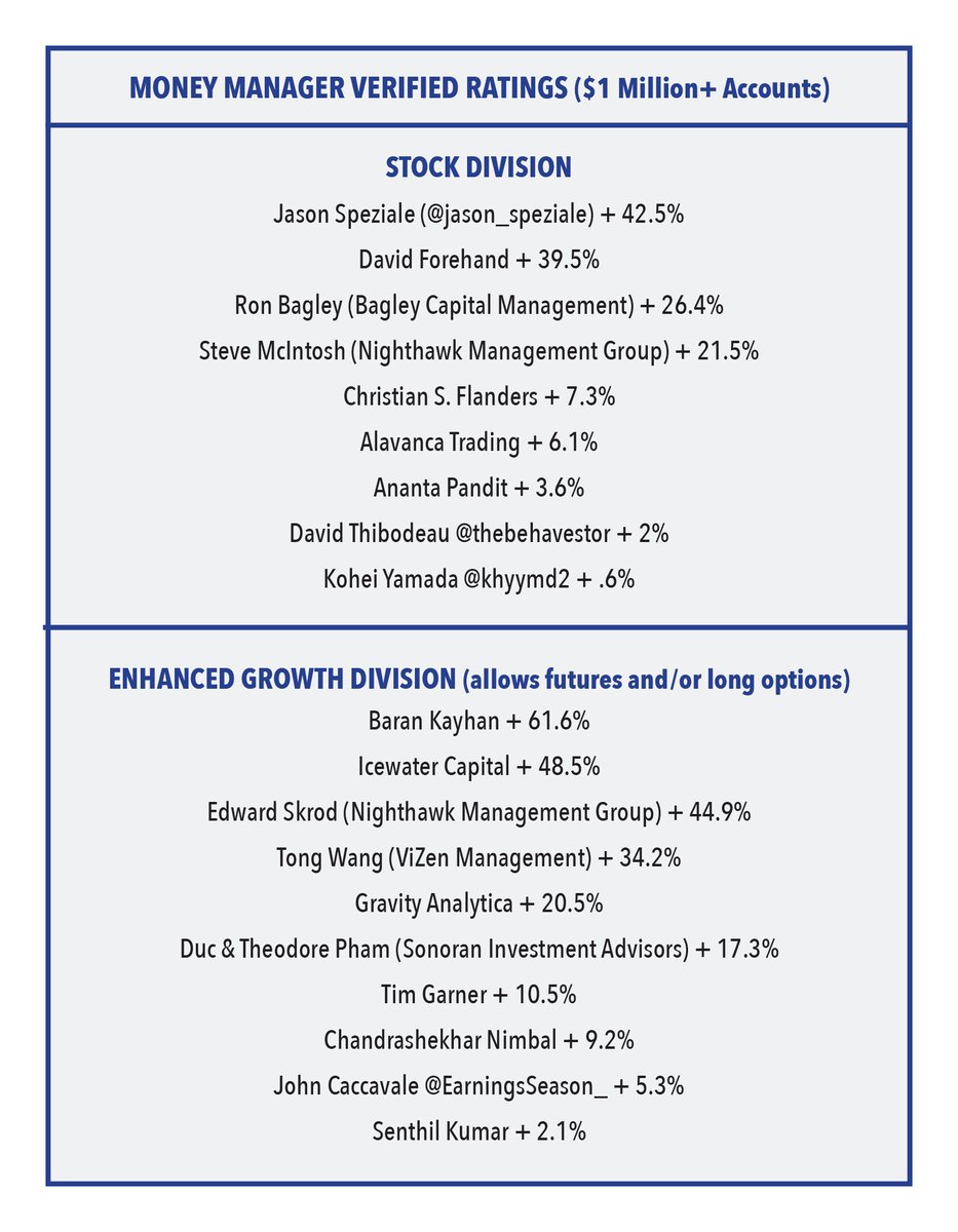 US Investing Championship tweet media