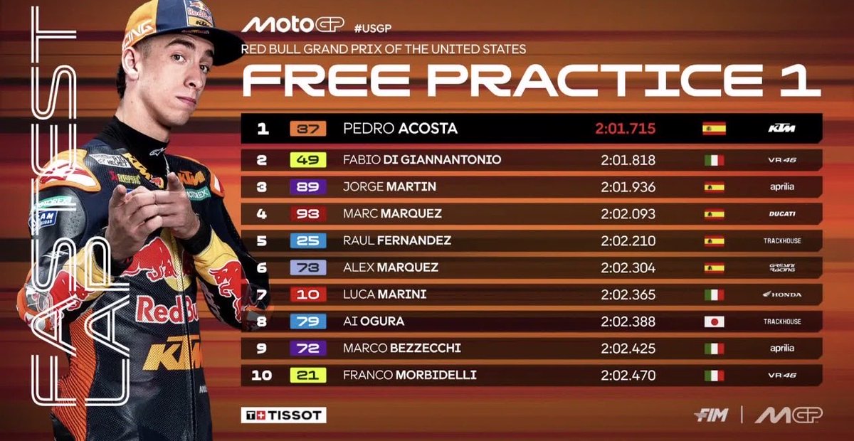 Tony Rivera tweet media