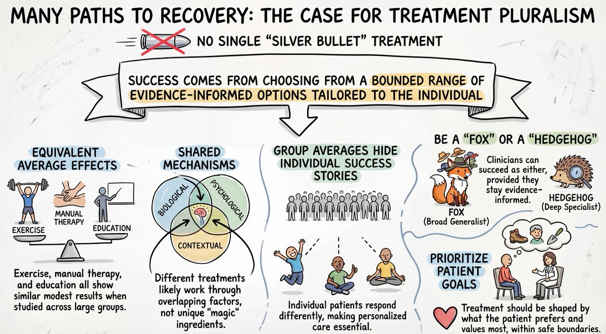 Physio Meets Science tweet media