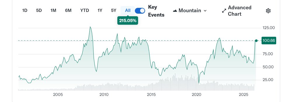 Kevin O'Kane :) tweet media