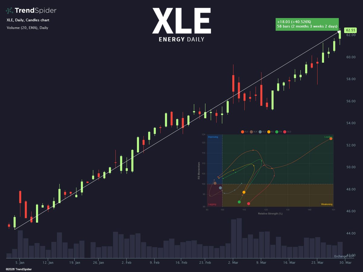 TrendSpider tweet media