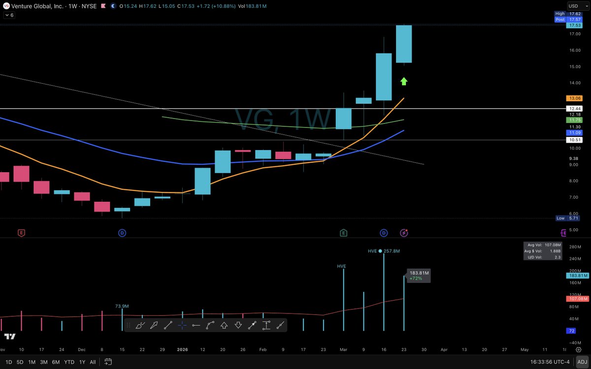 Elite Swing Traders tweet media