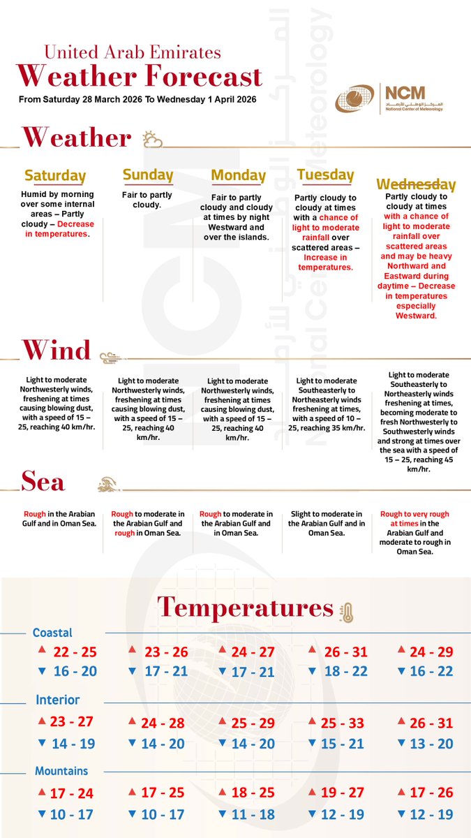 المركز الوطني للأرصاد tweet media