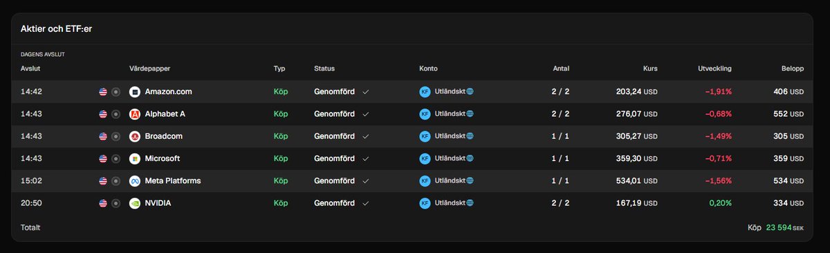 Maestro Invest tweet media