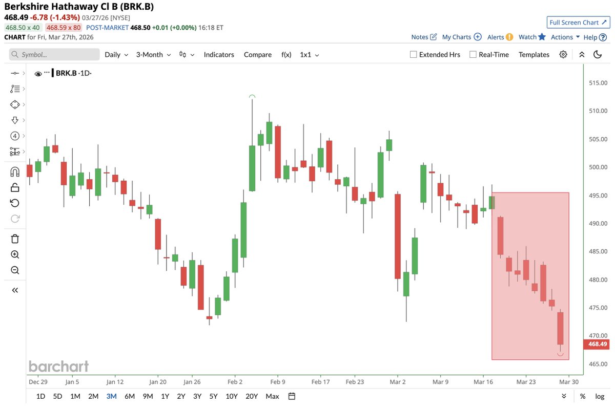 Barchart tweet media