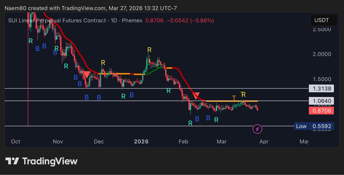 NaemCrypto tweet media