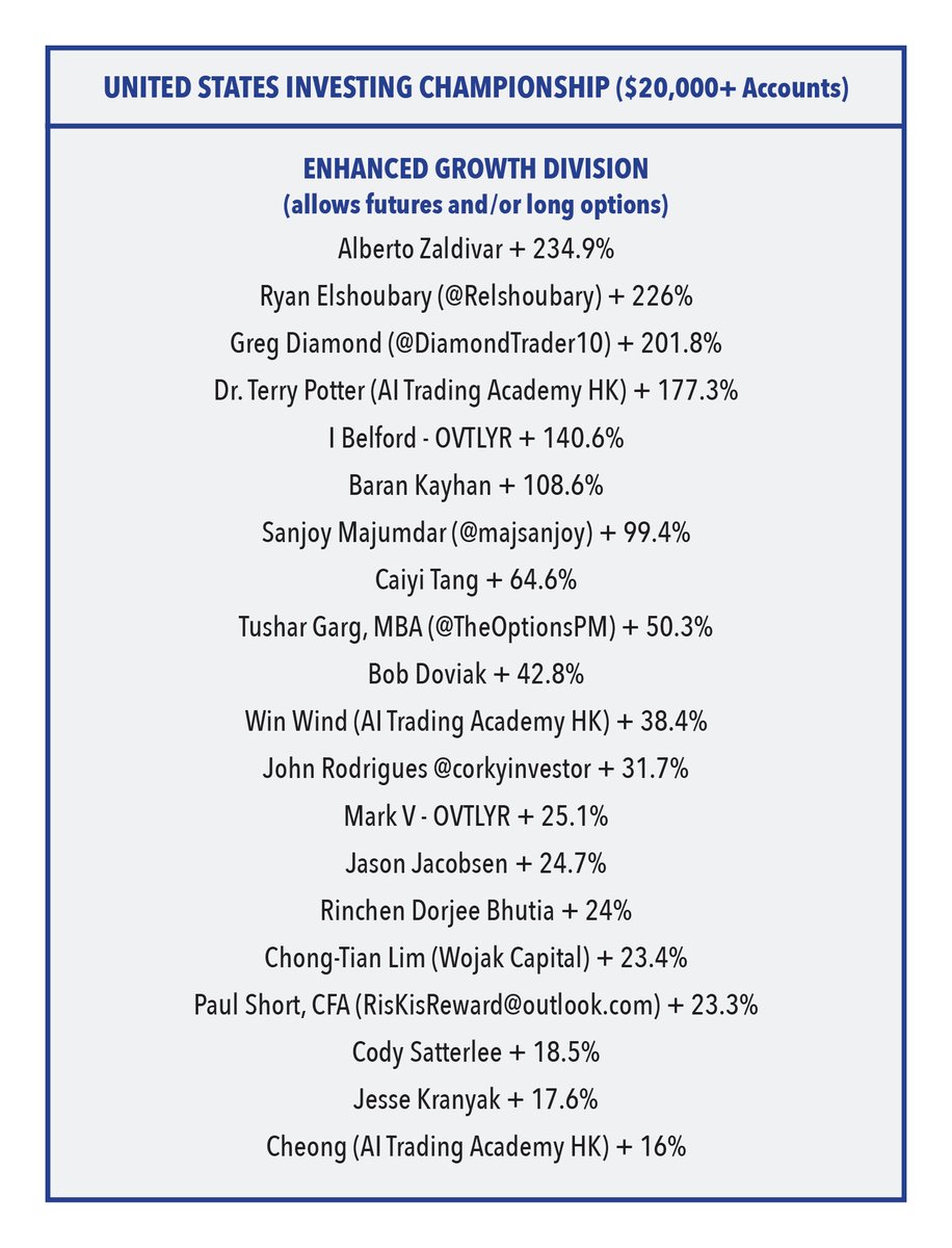 US Investing Championship tweet media