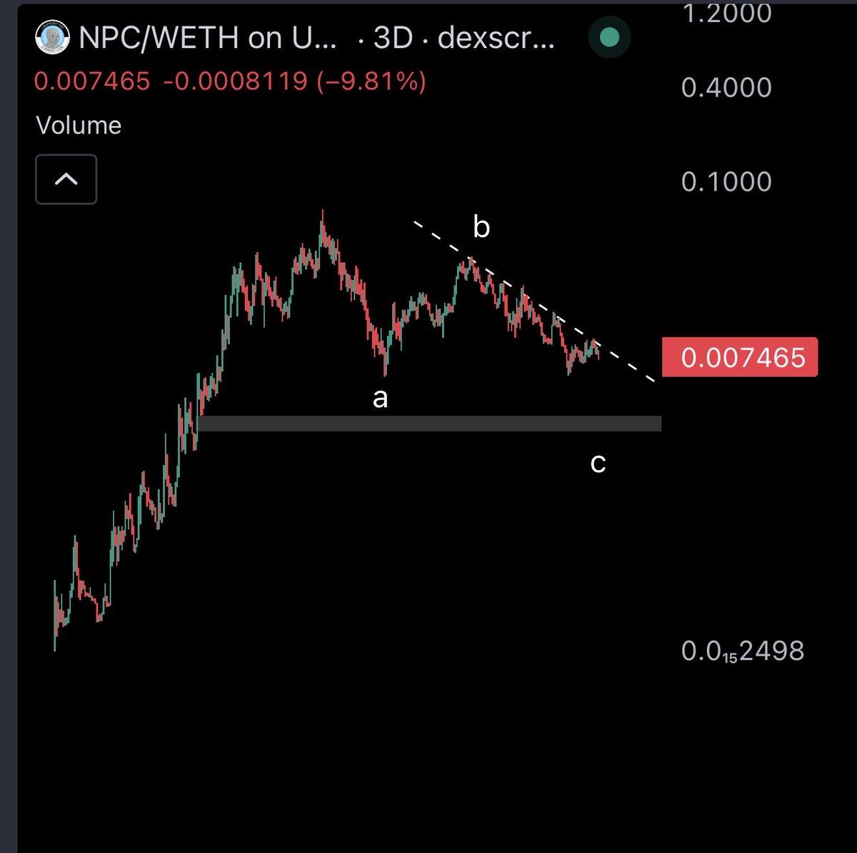 DonaX₿τ tweet media