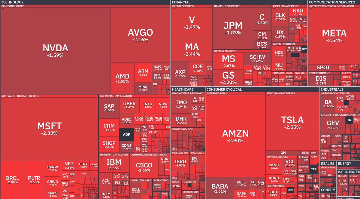 Black Friday , 1 trillion wiped out in a day for a war with no objectives, no goals and no purpose. Tired of winning 🥇