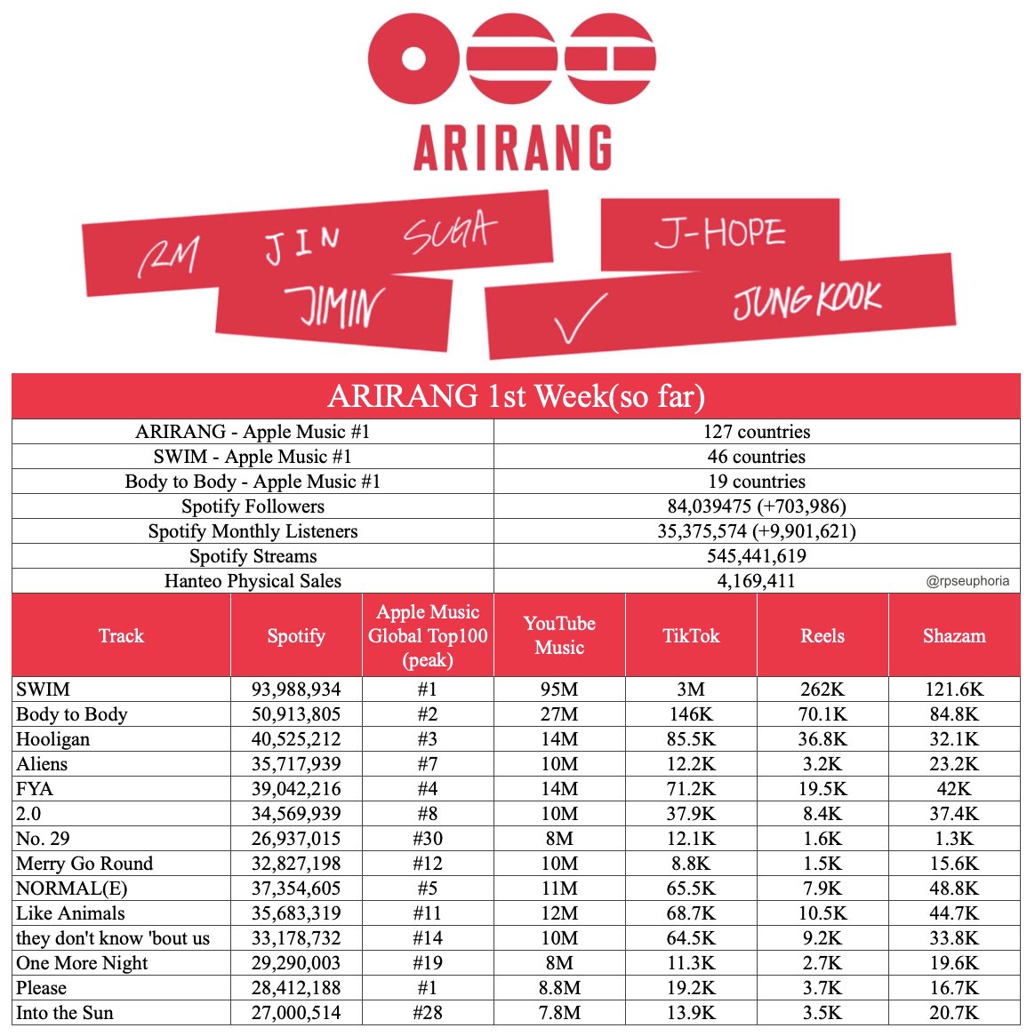 ɪ ѵ ᴜ ⁷ 🧸🪐 tweet media