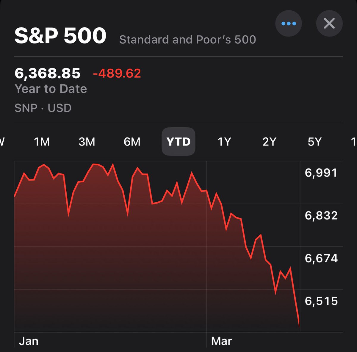 Investing Addict tweet media
