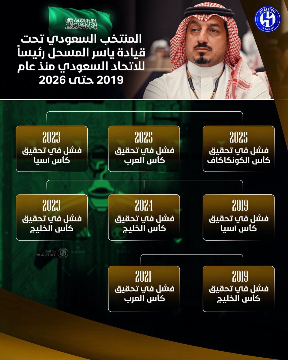 أخبار الهلال tweet media