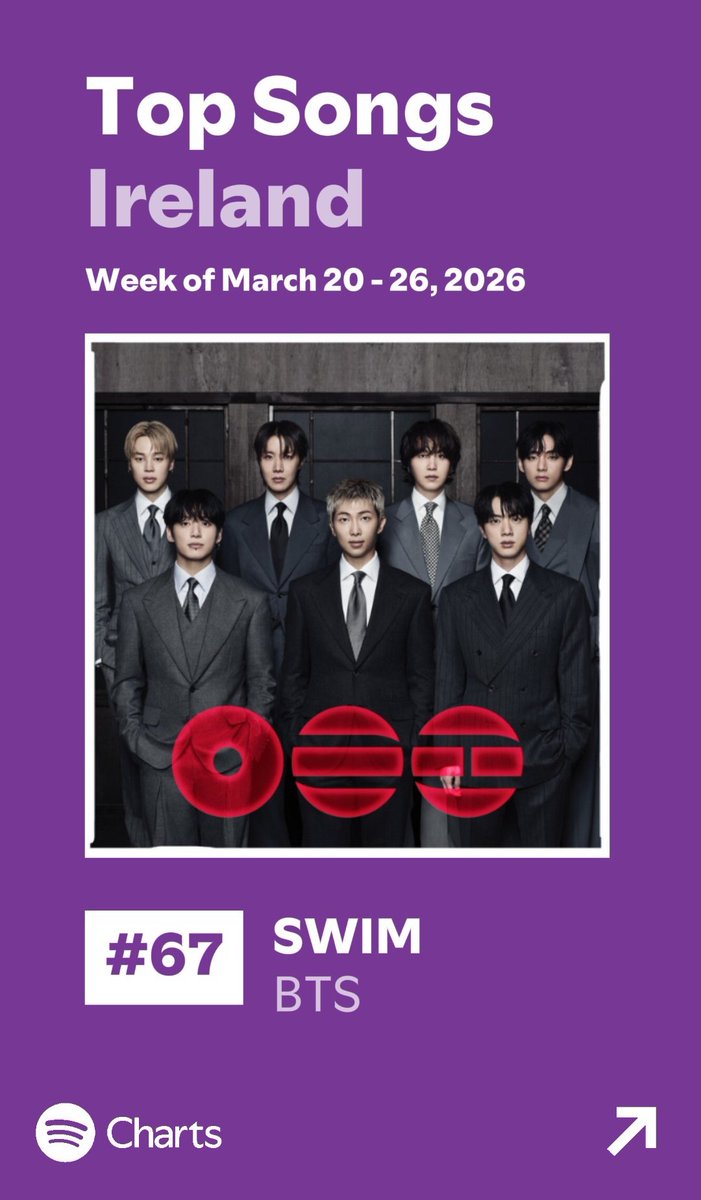 Bangtan Ireland⁷ 🇮🇪 tweet media