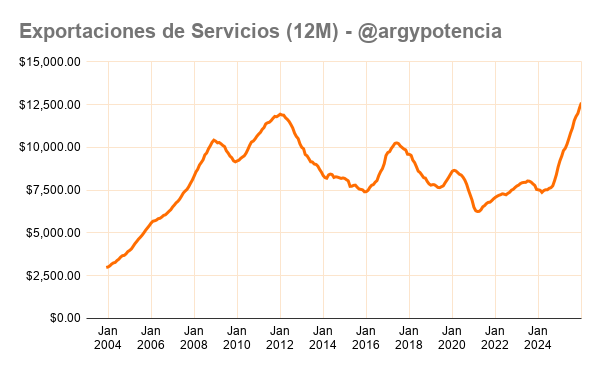 Argentina Potencia tweet media