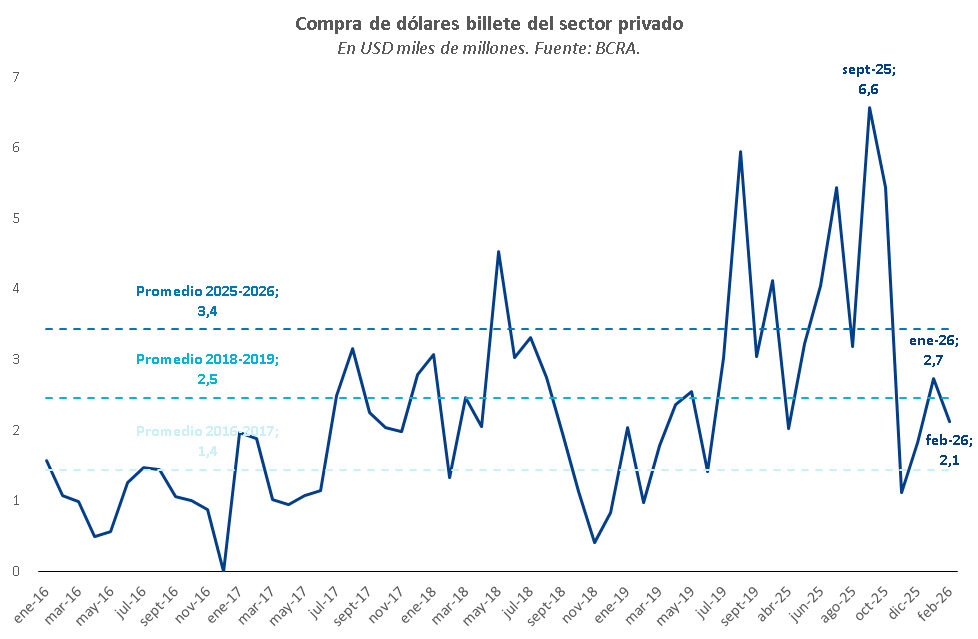 Estudios Económicos Banco Provincia tweet media