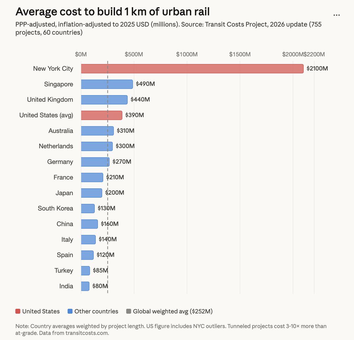 urbanist slop hq tweet media