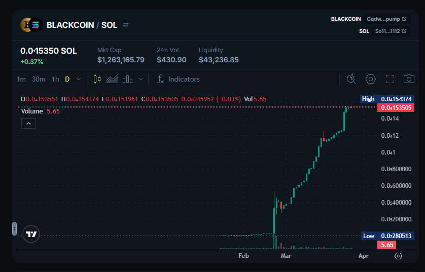 Conviction Gold 🔋🚪 tweet media