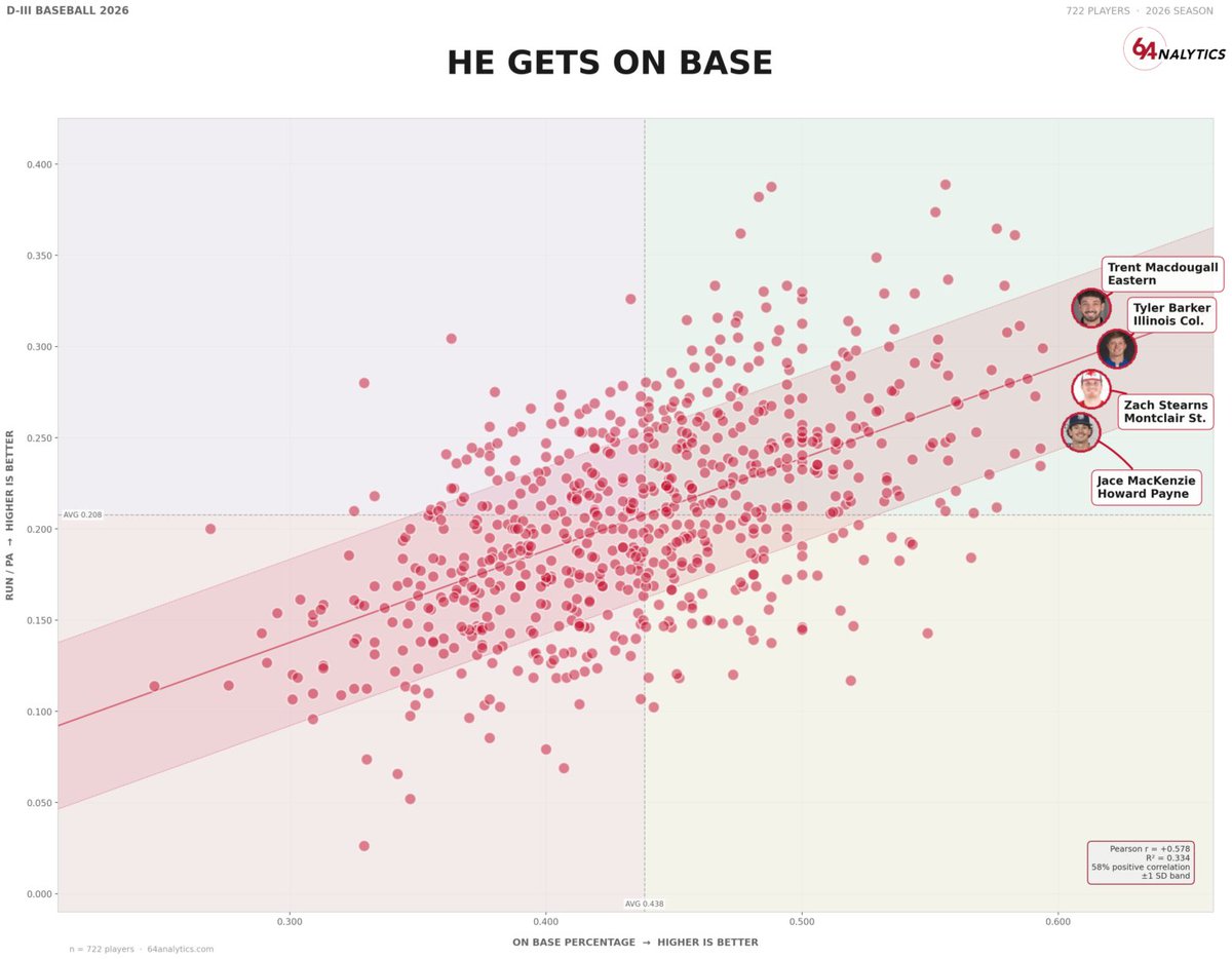 <a href="/GorillasBSB/">Pitt State Baseball ⚾️</a> <a href="/WTAMUBaseball/">WT Baseball</a> <a href="/Baseball_UIS/">UIS Baseball</a> <a href="/fmupatsbaseball/">FMU Baseball</a> D3