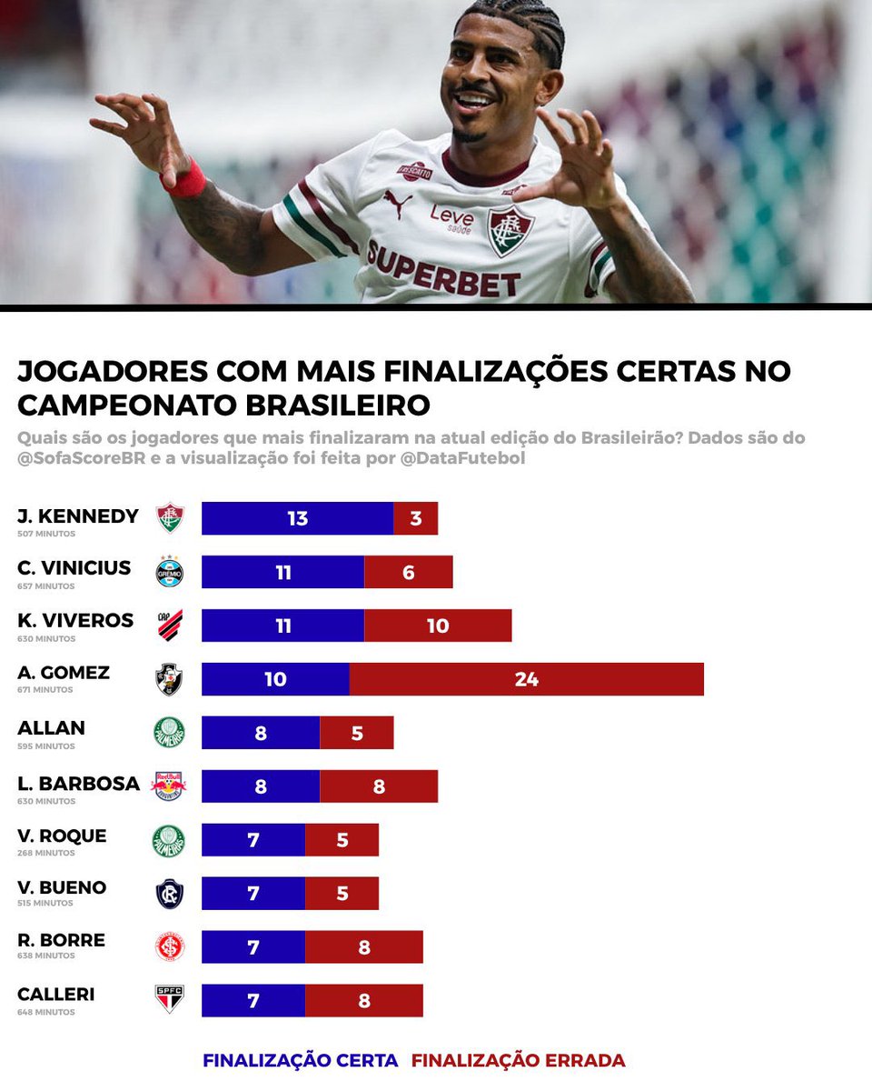 Pedro Mendonça tweet media