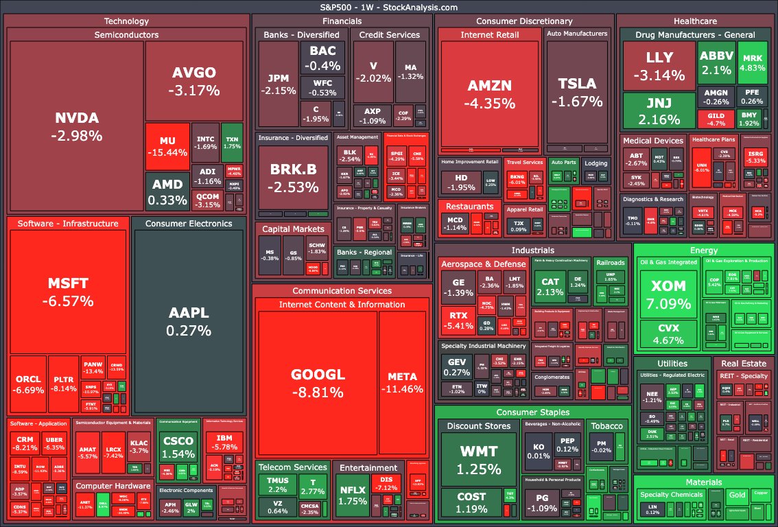 Stock Analysis tweet media