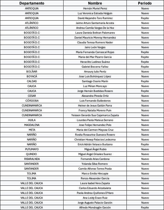 Diana Marcela Otavo Morales tweet media