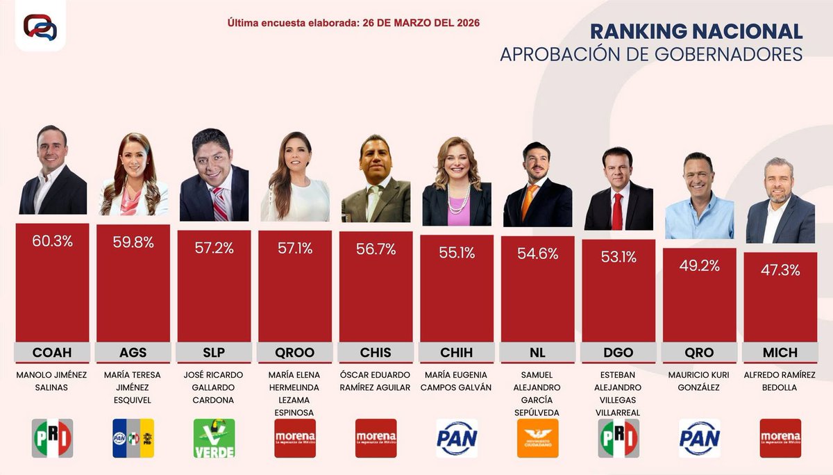 Ricardo Gallardo Cardona 🇲🇽 tweet media