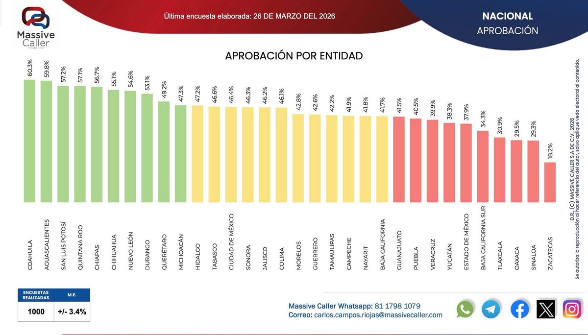 Ricardo Gallardo Cardona 🇲🇽 tweet media
